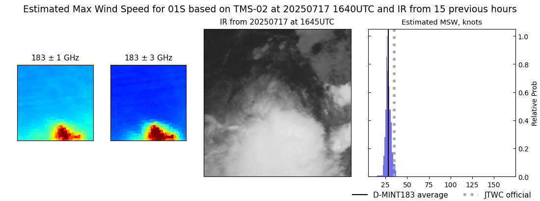 current 01S intensity image