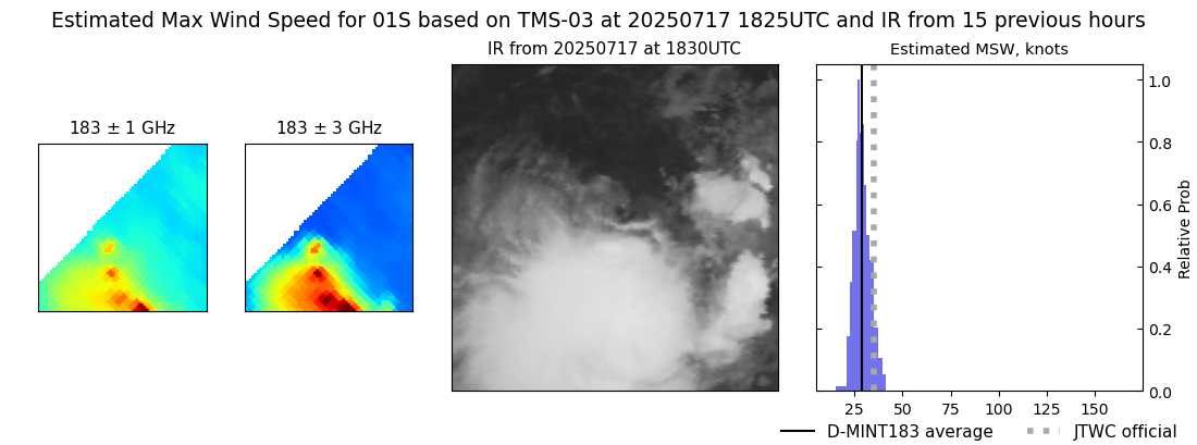 current 01S intensity image