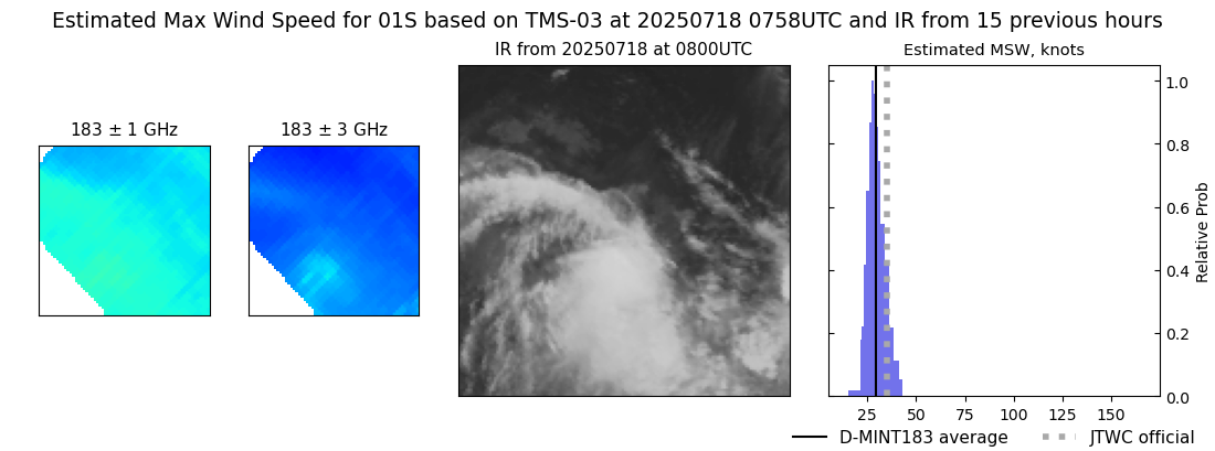 current 01S intensity image