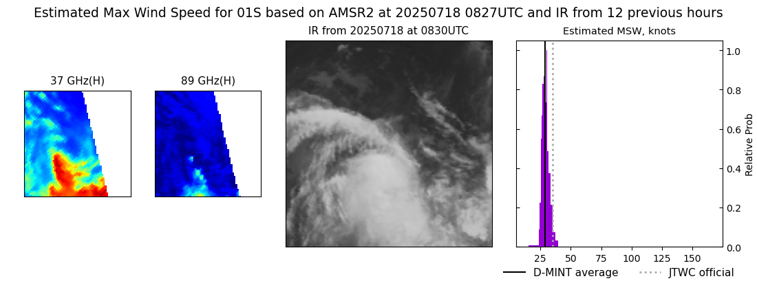 current 01S intensity image