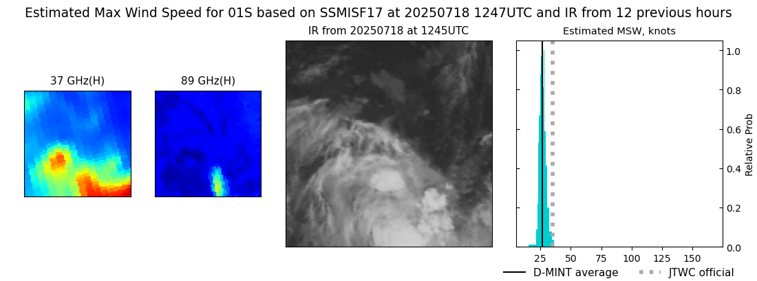 current 01S intensity image