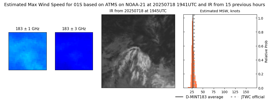 current 01S intensity image