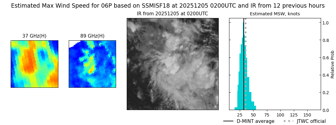 current 06P intensity image
