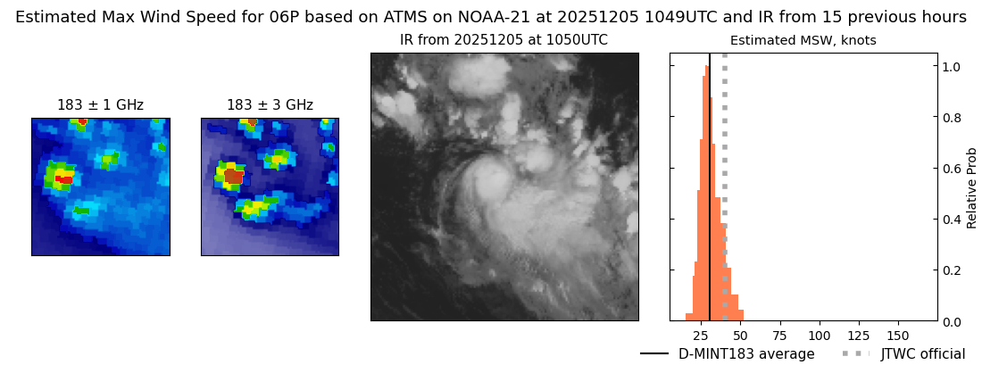 current 06P intensity image