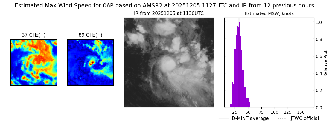 current 06P intensity image