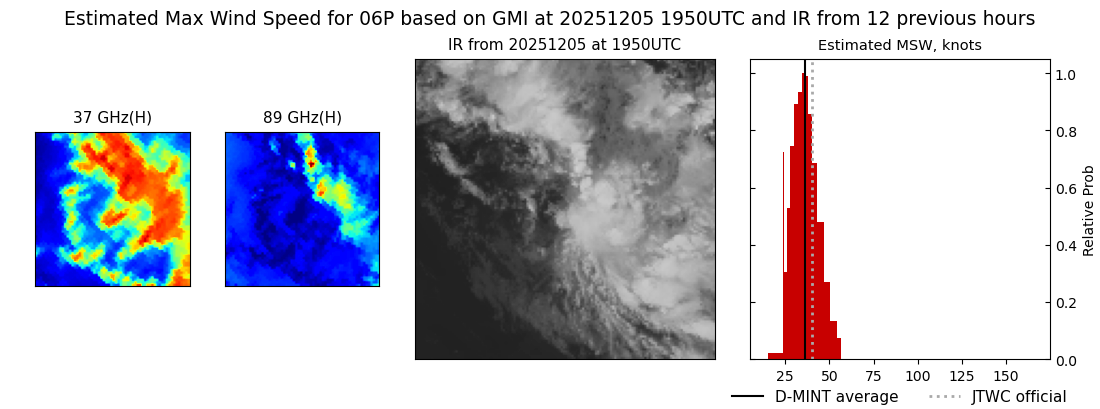 current 06P intensity image