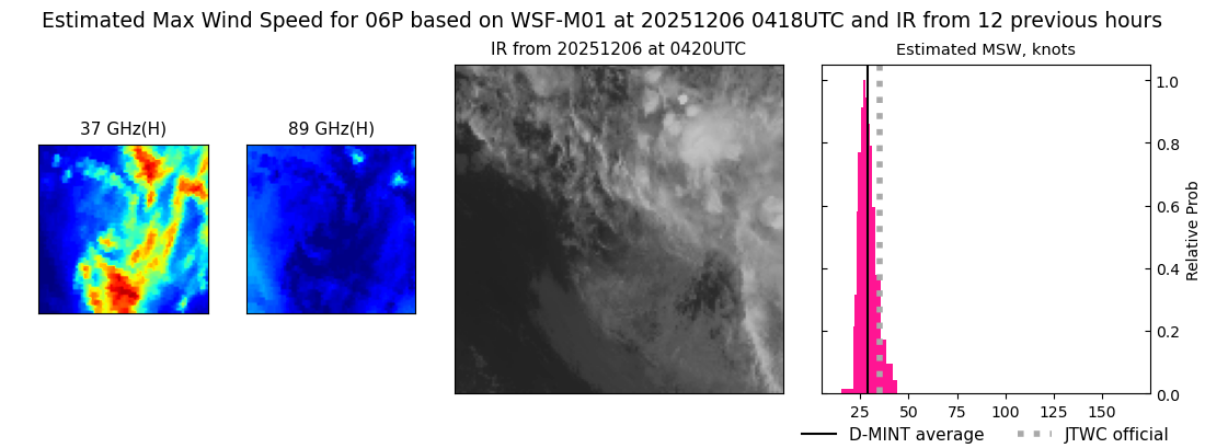 current 06P intensity image