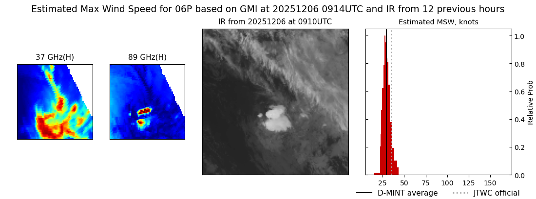 current 06P intensity image