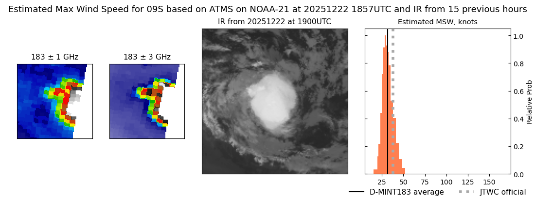 current 09S intensity image