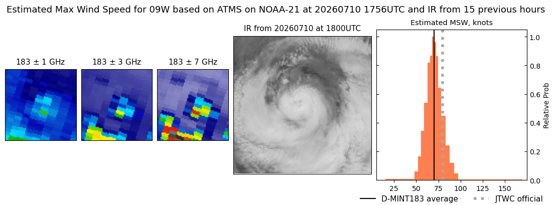 current 09W intensity image