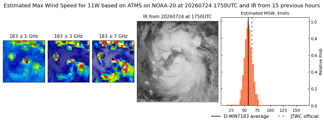 current 11W intensity image