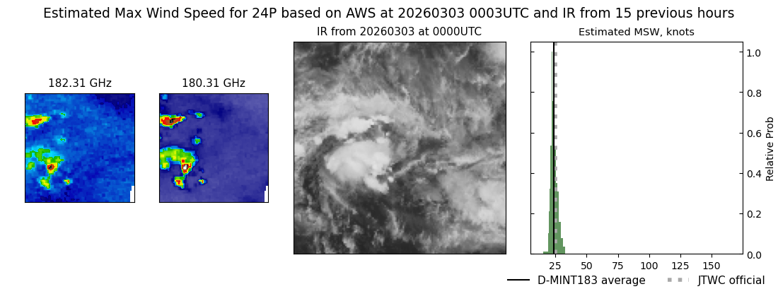 current 24P intensity image