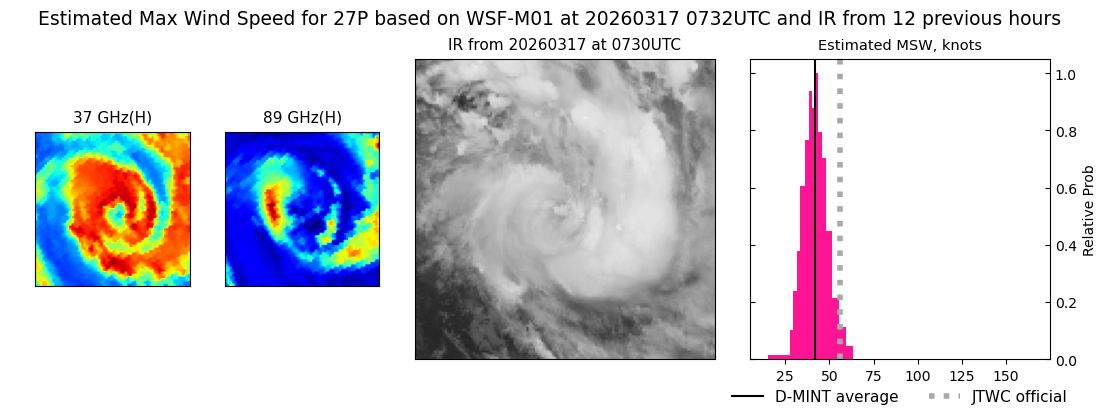 current 27P intensity image