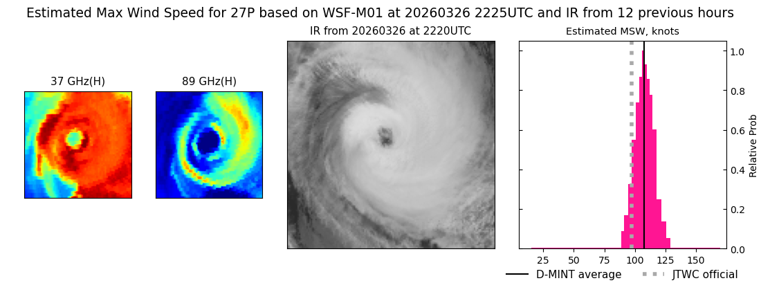 current 27P intensity image
