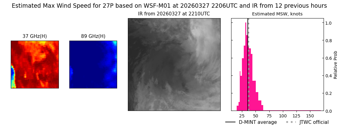 current 27P intensity image