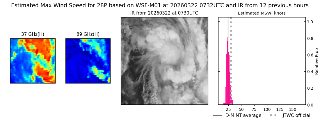 current 28P intensity image