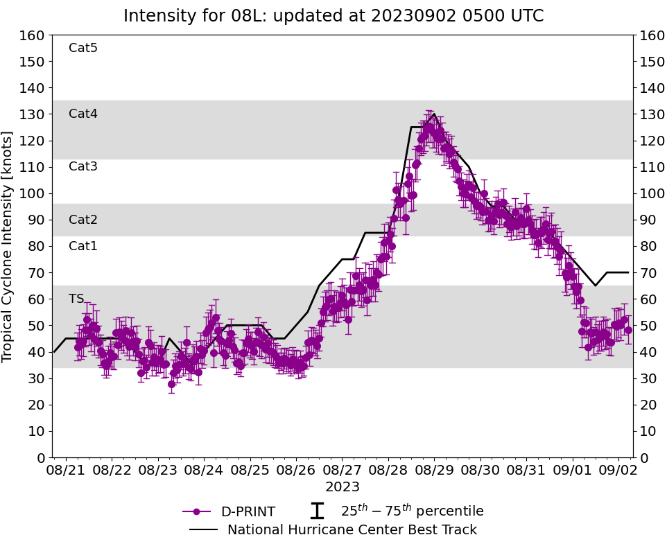 current 08L intensity image