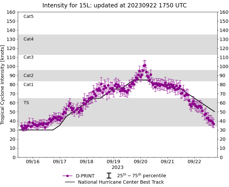 current 15L intensity image