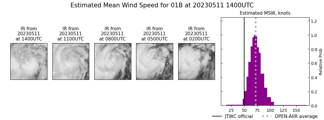 current 01B intensity image