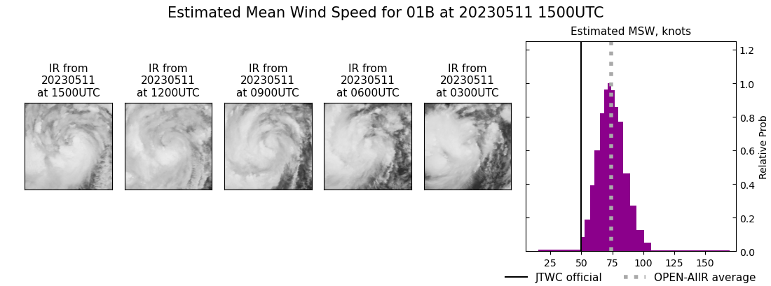 current 01B intensity image