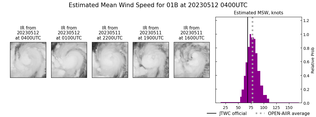 current 01B intensity image