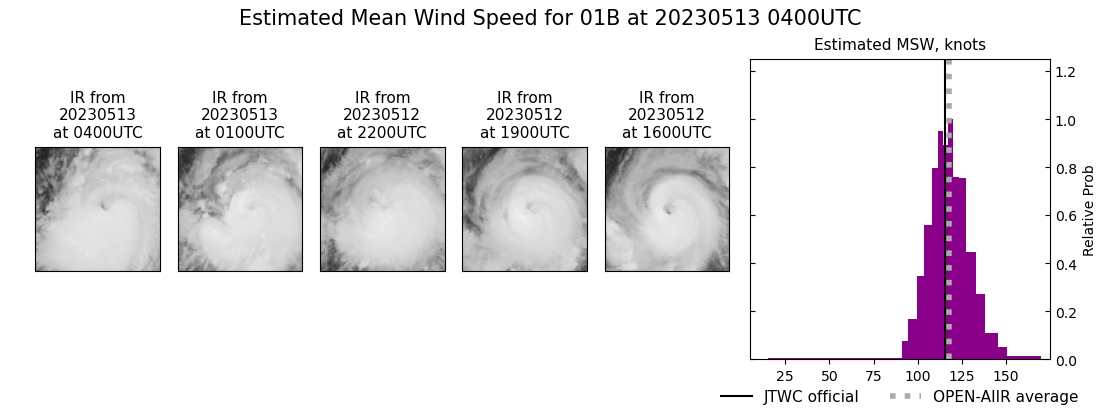 current 01B intensity image