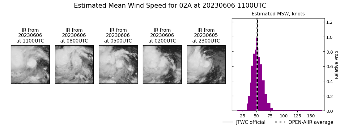 current 02A intensity image