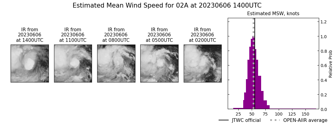 current 02A intensity image