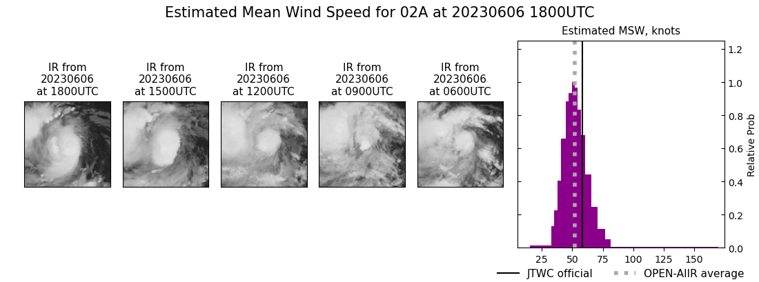 current 02A intensity image