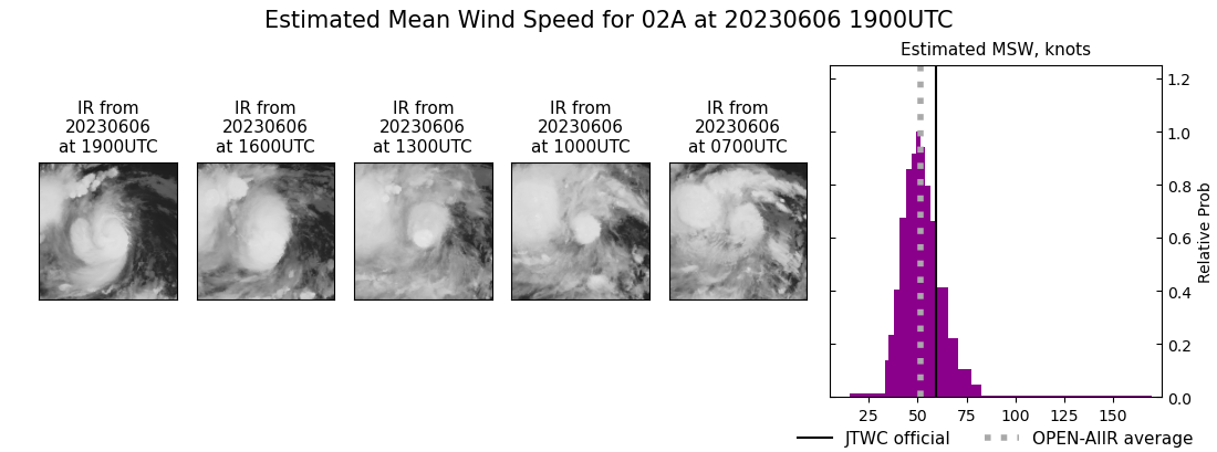 current 02A intensity image