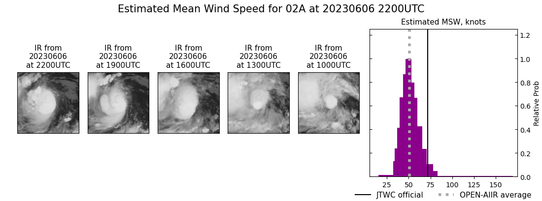 current 02A intensity image