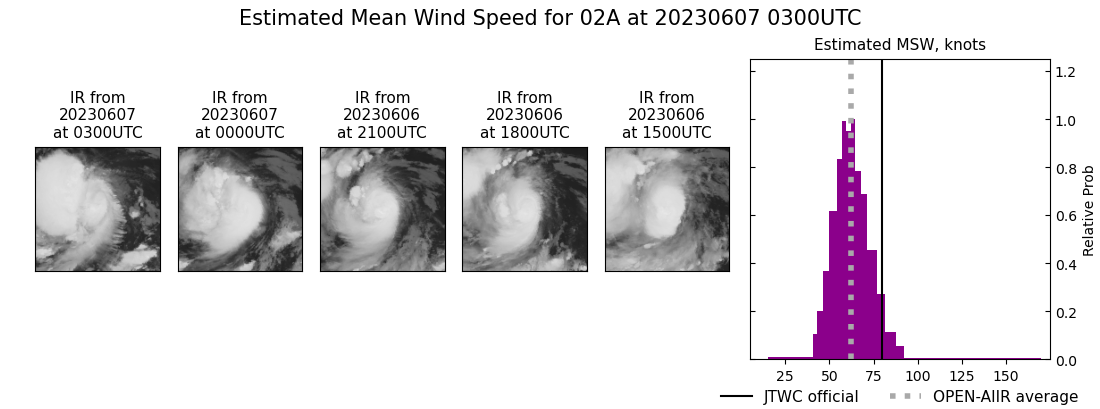 current 02A intensity image