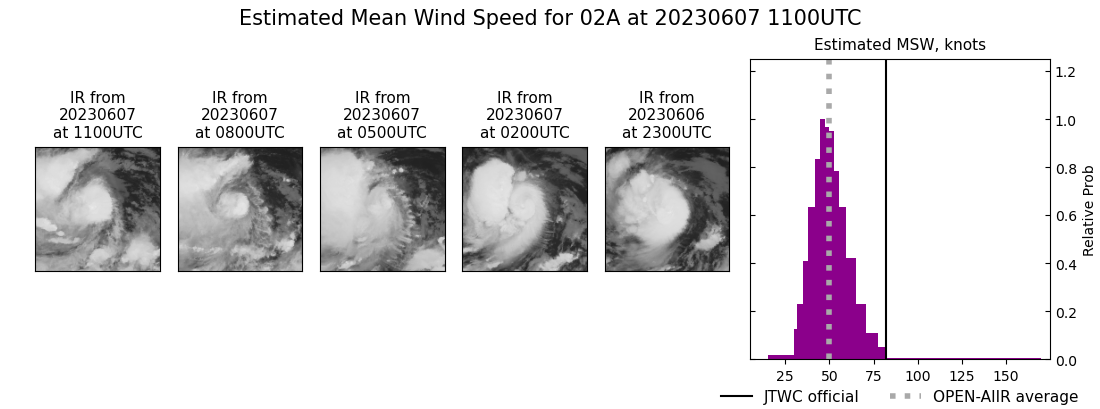 current 02A intensity image