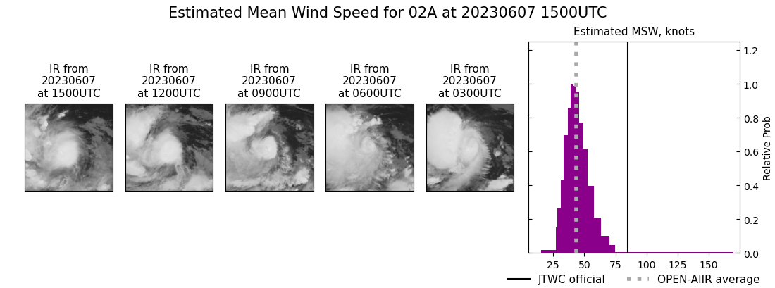 current 02A intensity image