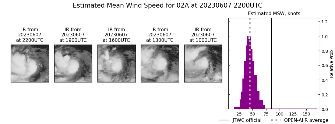 current 02A intensity image