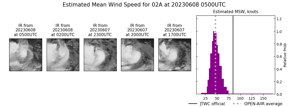 current 02A intensity image