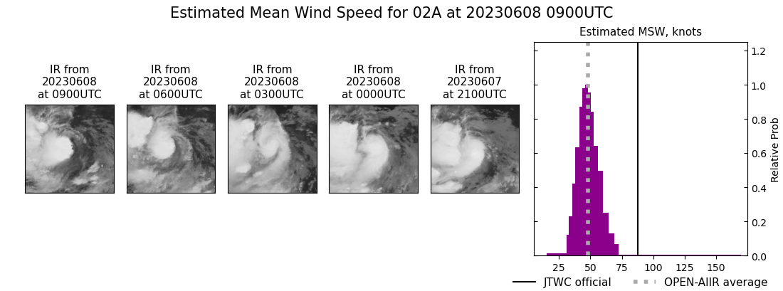 current 02A intensity image