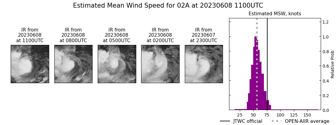 current 02A intensity image