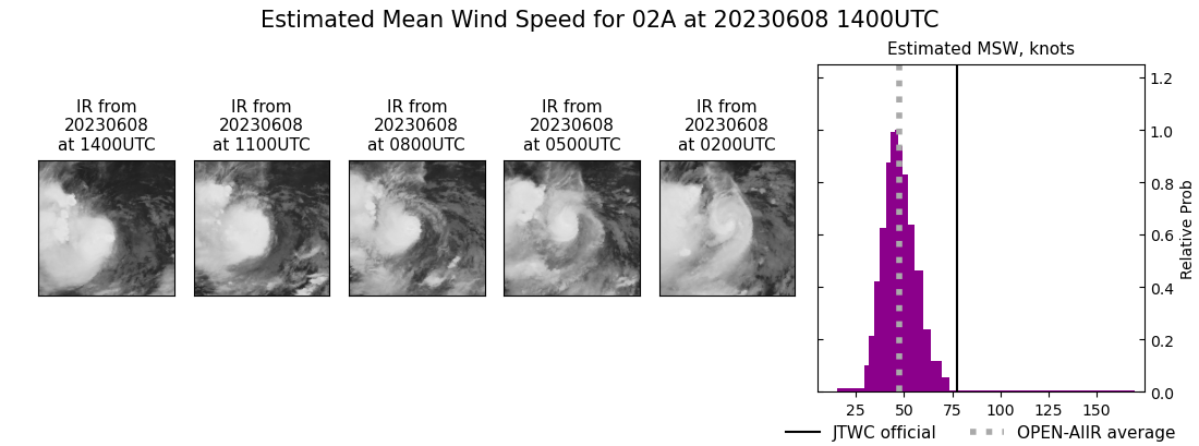 current 02A intensity image