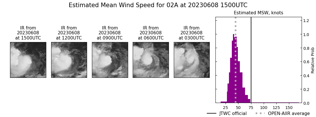 current 02A intensity image