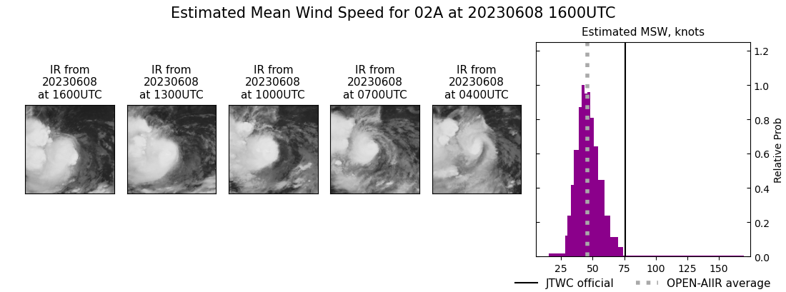 current 02A intensity image