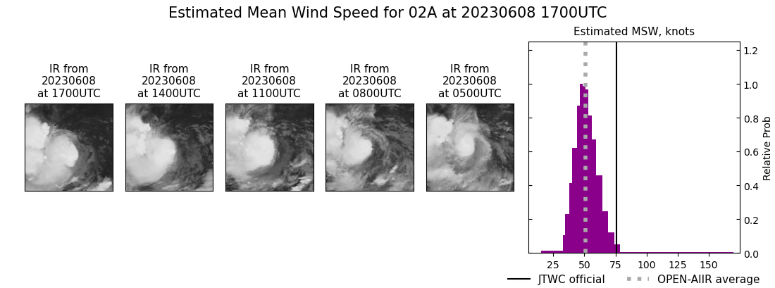 current 02A intensity image