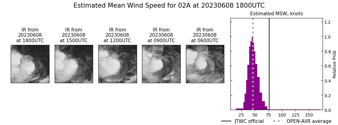 current 02A intensity image