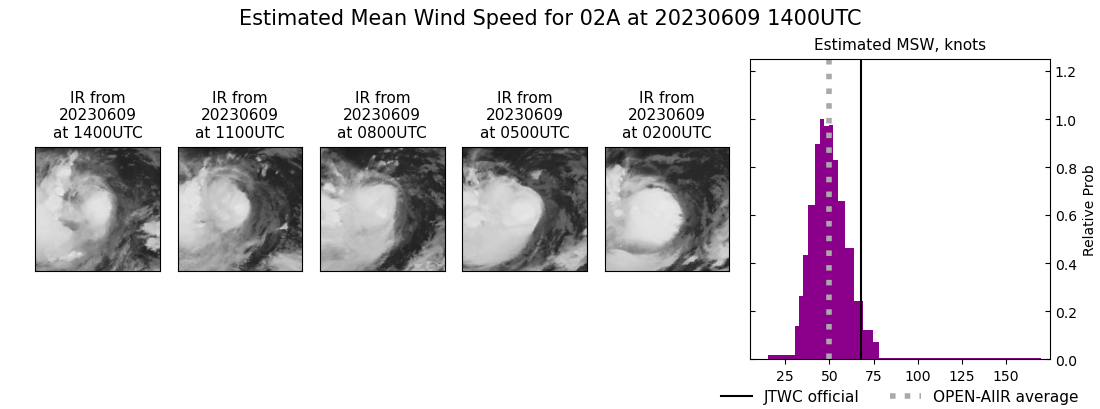 current 02A intensity image