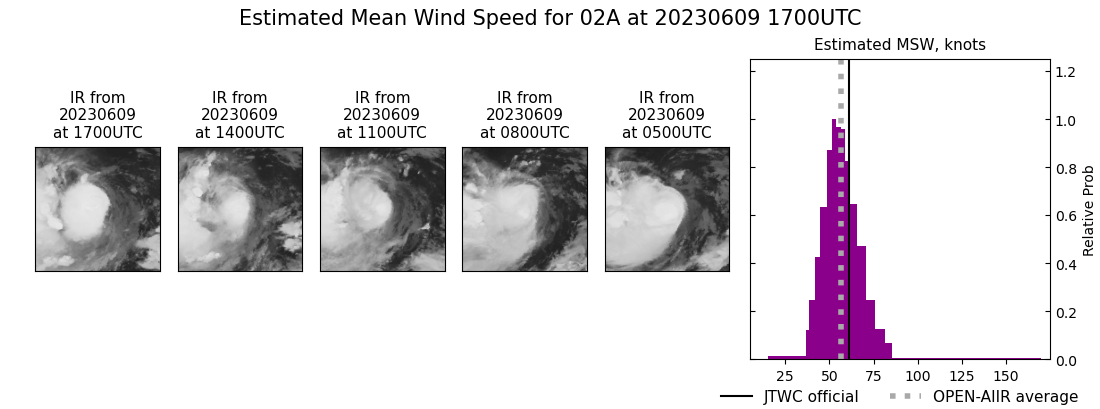 current 02A intensity image