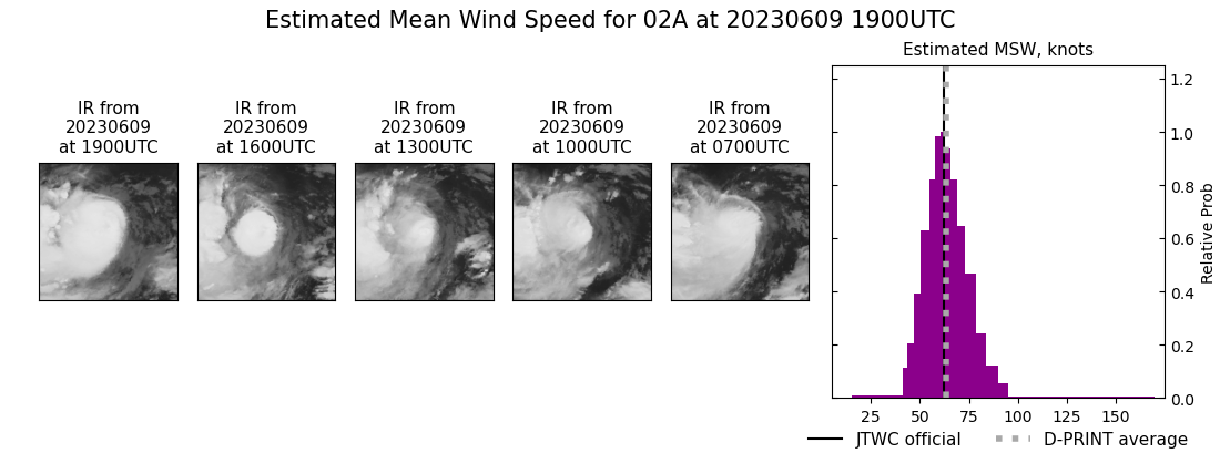 current 02A intensity image