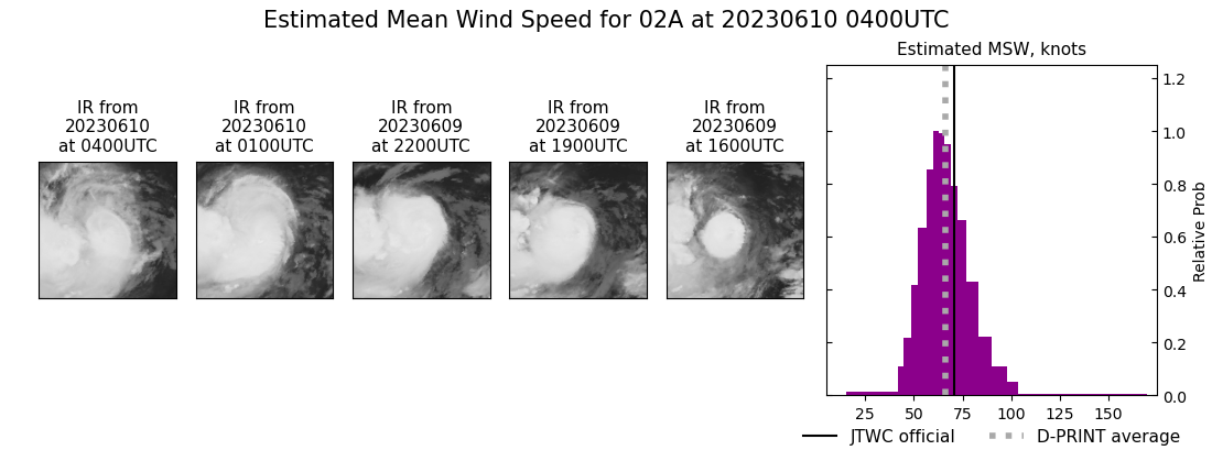 current 02A intensity image