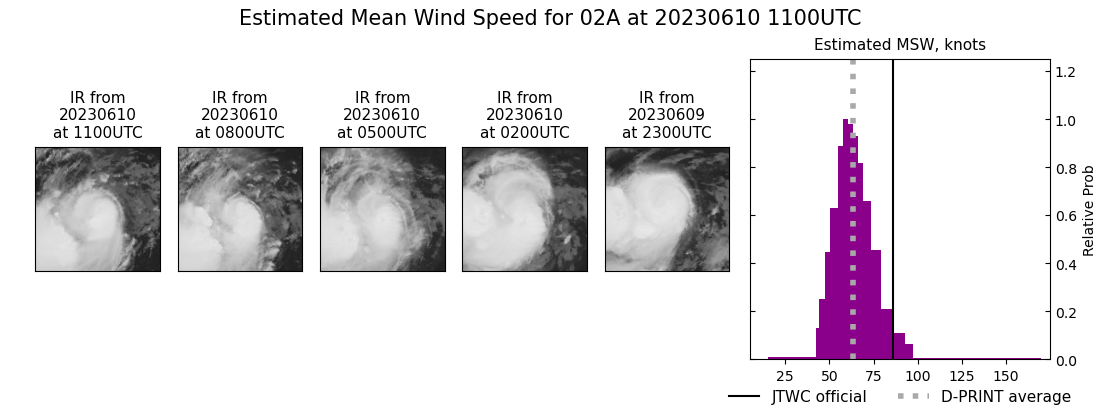 current 02A intensity image