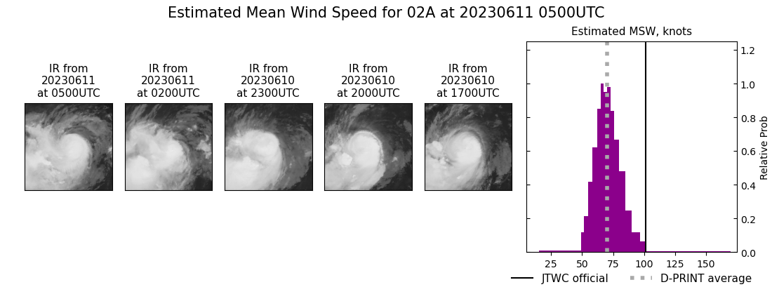 current 02A intensity image