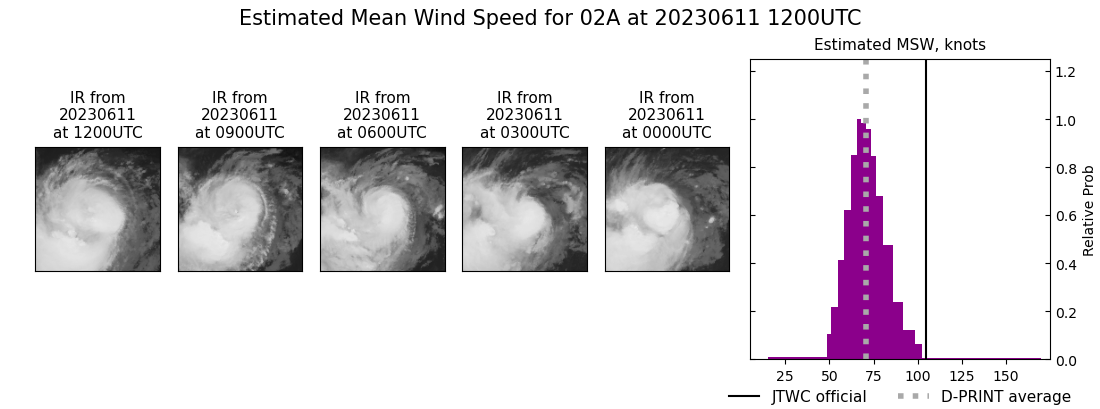 current 02A intensity image